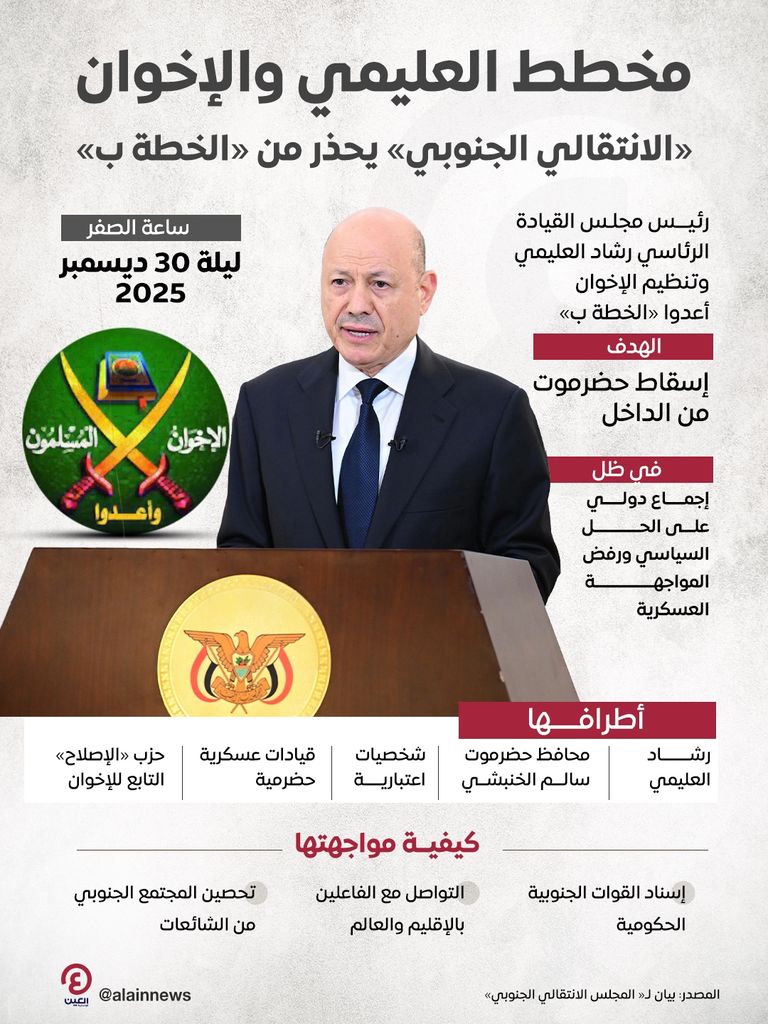 المتحدث باسم المجلس الانتقالي الجنوبي أنور التميمي