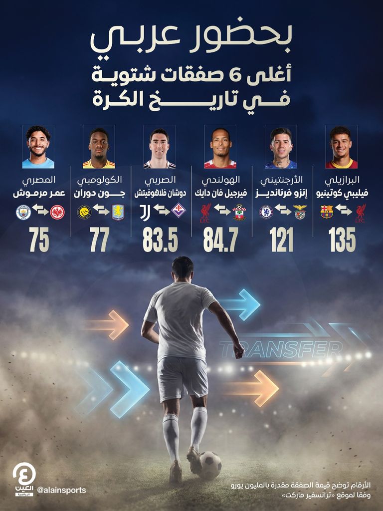 فيليبي كوتينيو بقميص برشلونة