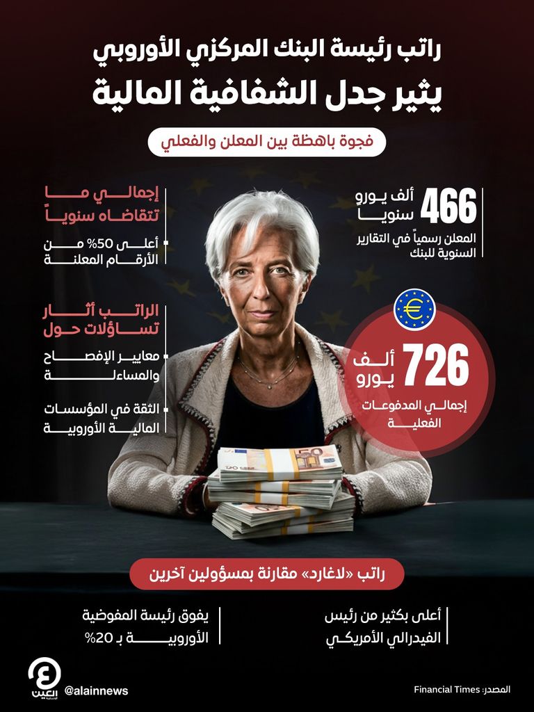 كريستين لاغارد رئيسة البنك المركزي الأوروبي