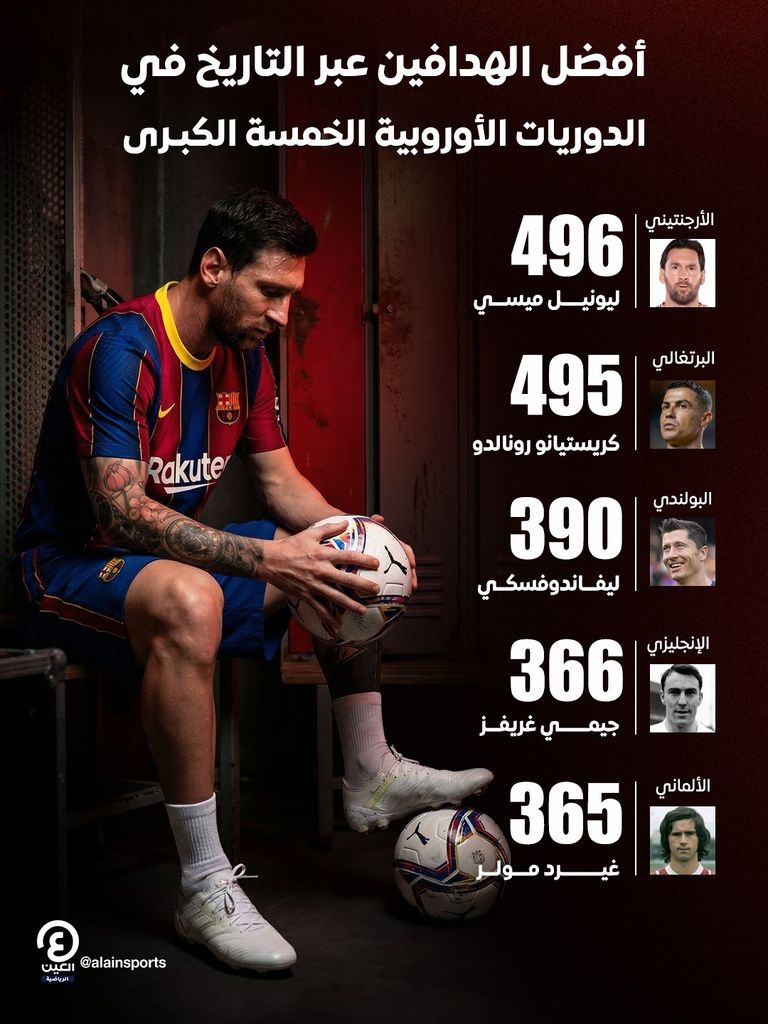 ليونيل ميسي وروبرت ليفاندوفسكي