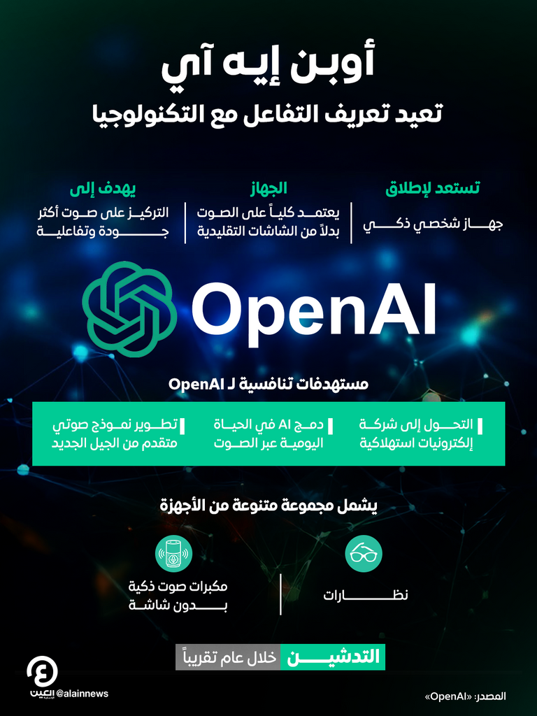 شعار شركة أوبن إيه آي