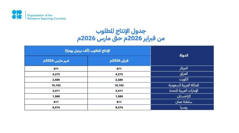 براميل نفط خام تحمل شعار منظمة أوبك