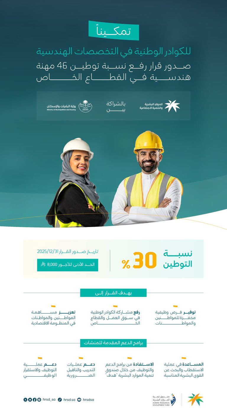 مهندسون في السعودية يتابعون تنفيذ خطط وتصميمات مشاريع