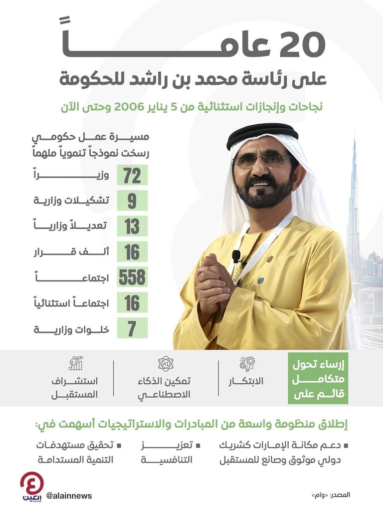 الشيخ محمد بن راشد آل مكتوم