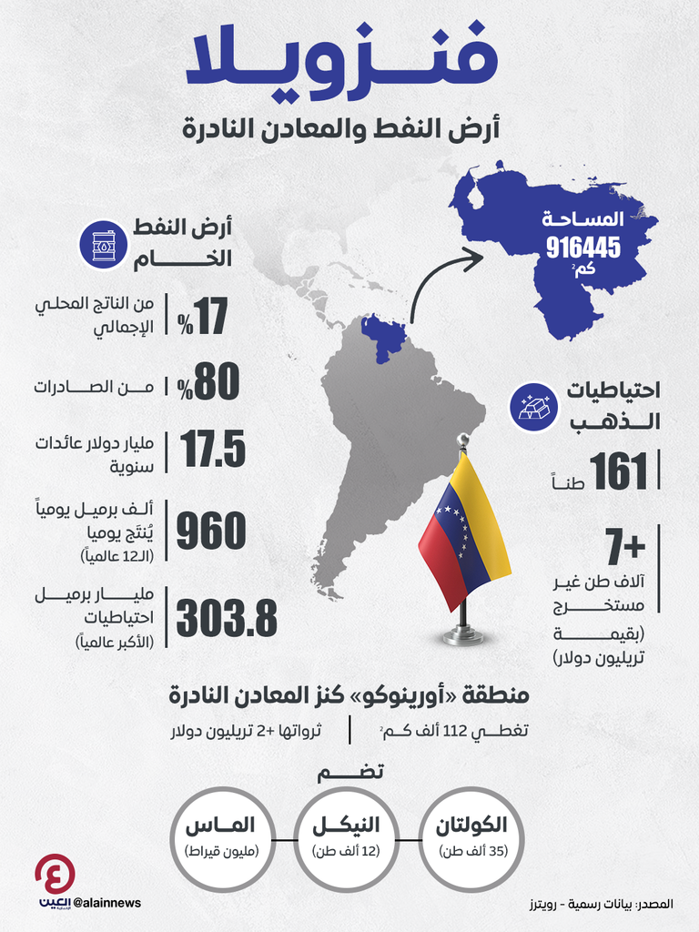 فنزويلا تصارع المجهول.. هل يحسم ترامب مواجهة «أرض النفط»؟
