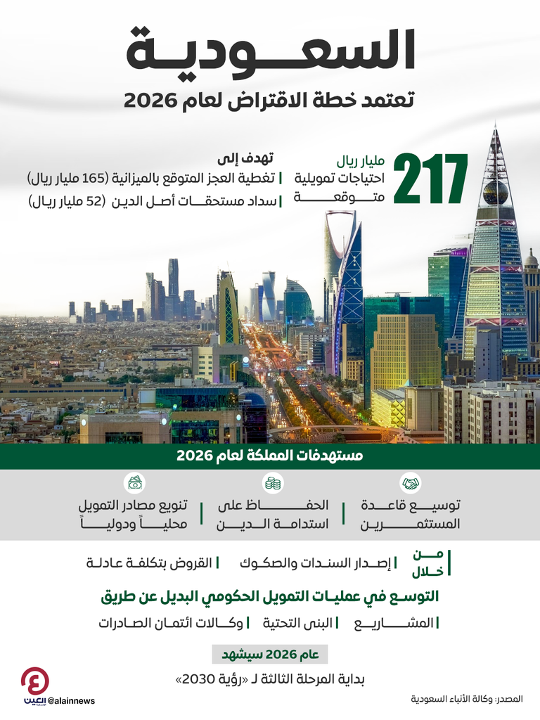 المملكة تستهدف خلال عام 2026 الحفاظ على استدامة الدين