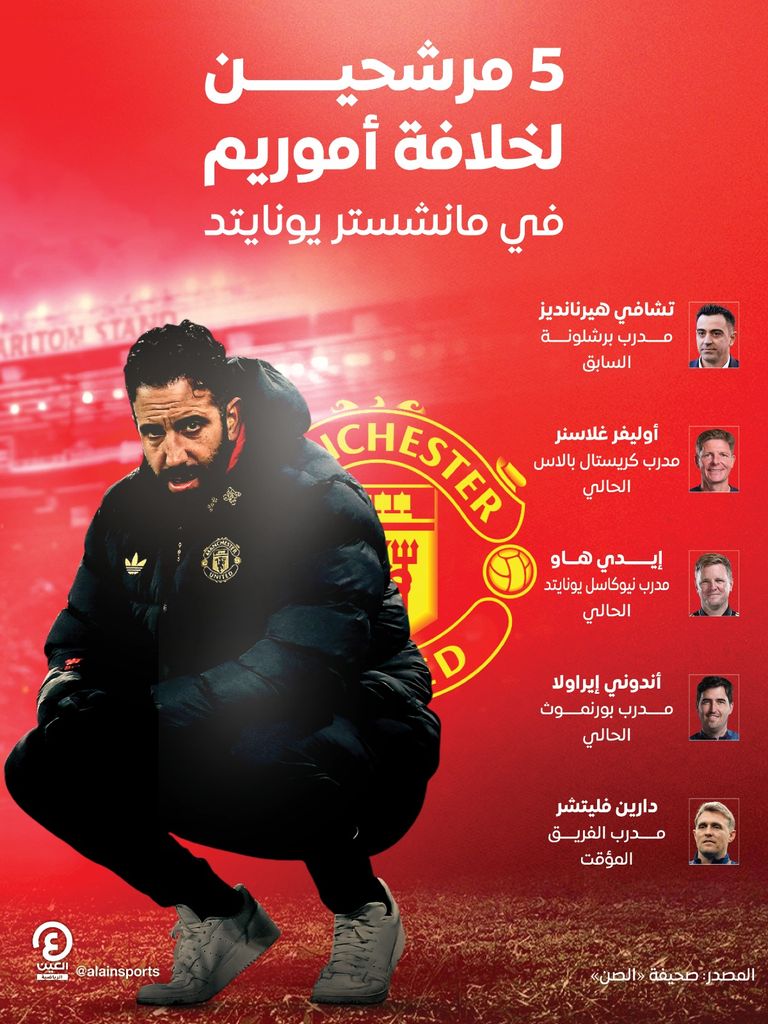 روبن أموريم مدرب مانشستر يونايتد المقال