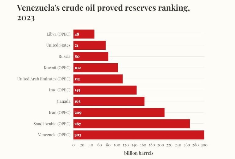 حفارات تنقيب عن النفط وعلم فنزويلا (المصدر: نيوزويك)