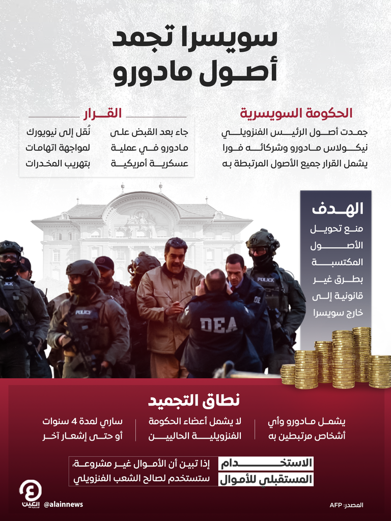 اعتقال الرئيس الفنزويلي نيكولاس مادورو