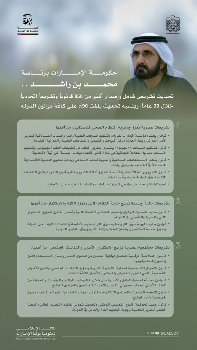 علم دولة الإمارات - أرشيفية