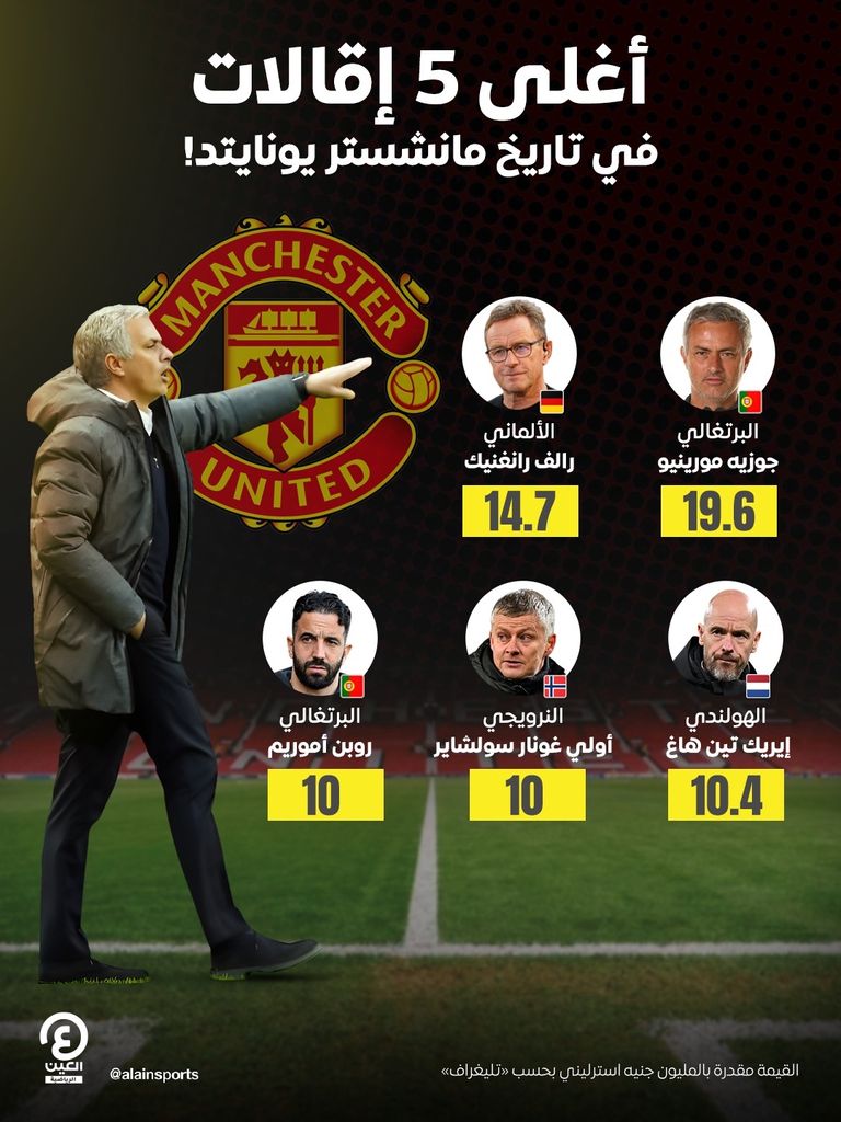 روبن أموريم