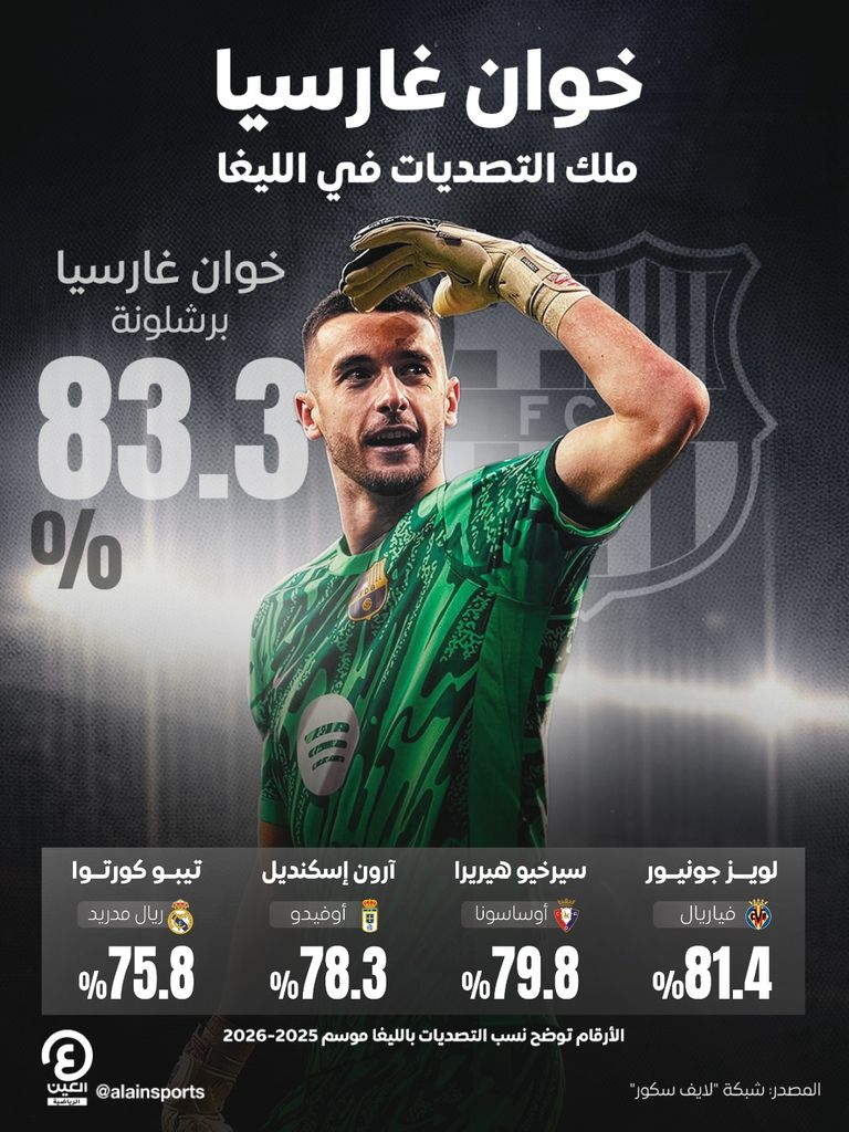 خوان غارسيا حارس برشلونة