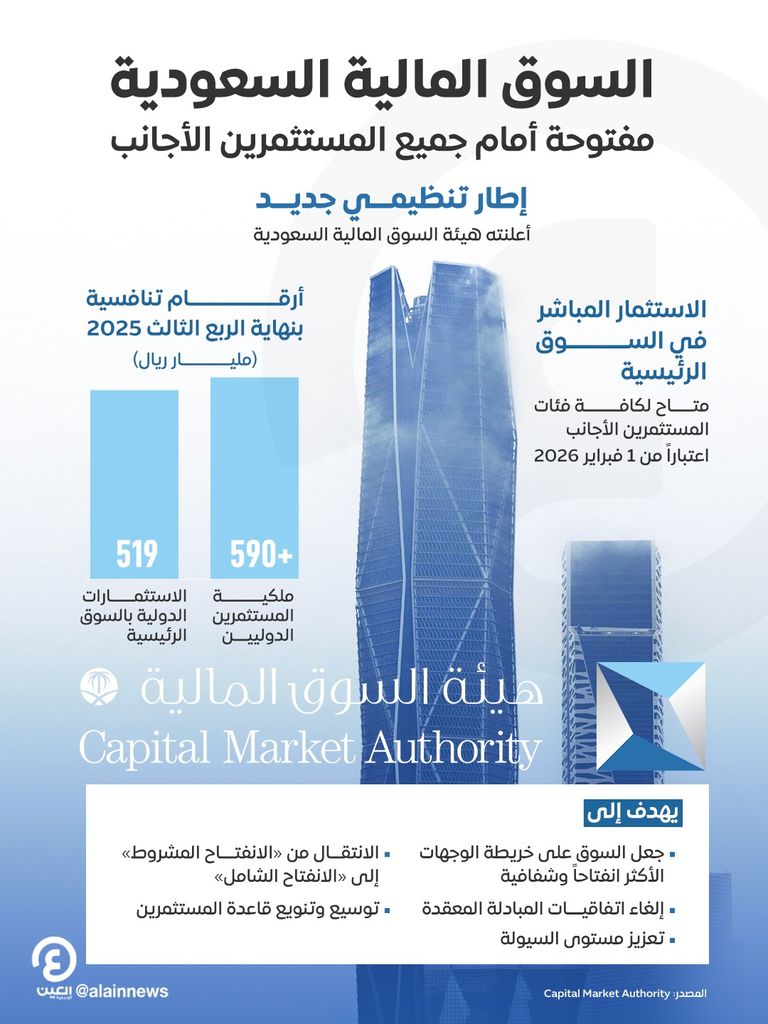 هيئة السوق المالية السعودية