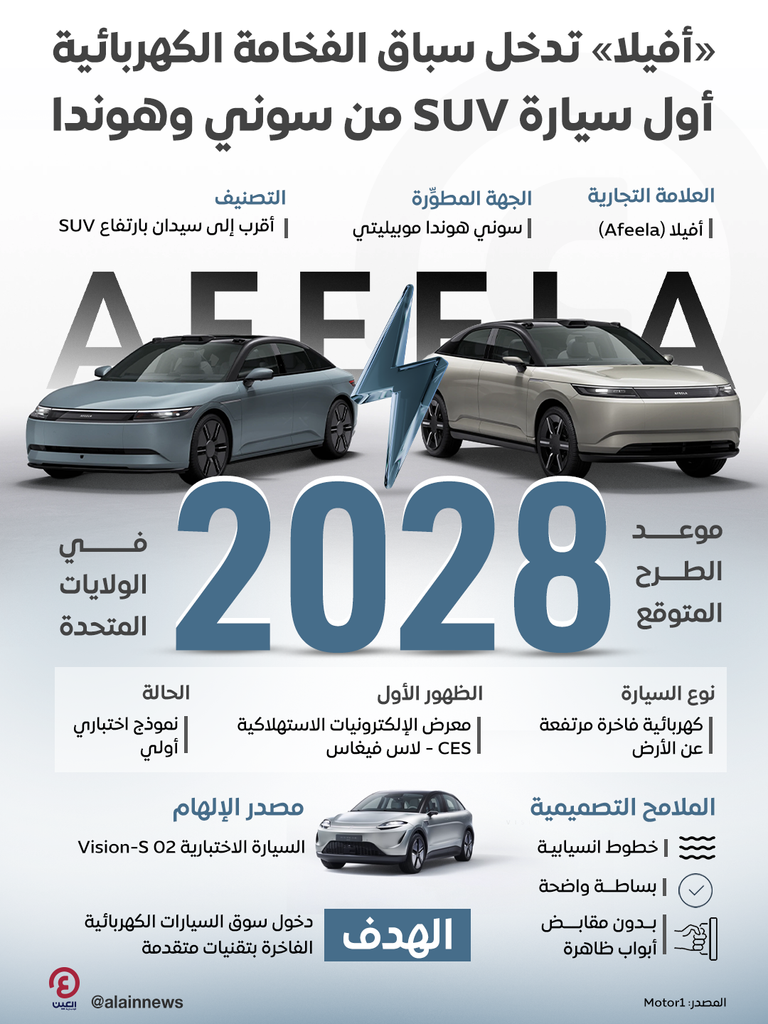 أول سيارة SUV من سوني وهوندا