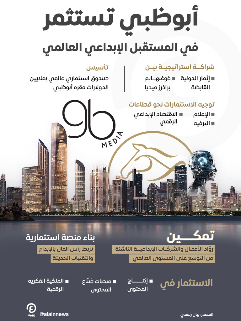 أبوظبي تستثمر في المستقبل الإبداعي العالمي