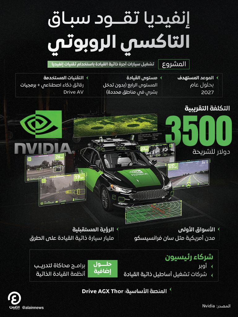  إنفيديا تقود سباق «التاكسي الروبوتي»