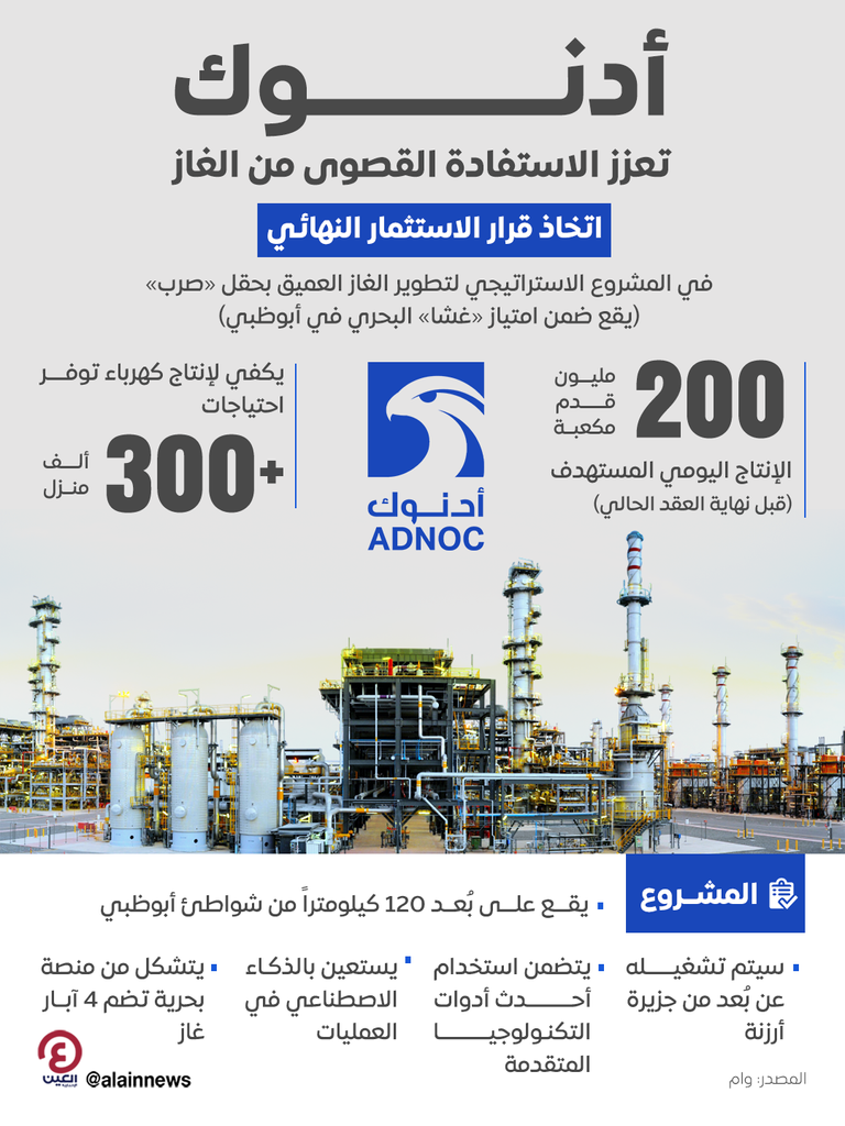 أدنوك تعزز الاستفادة القصوى من الغاز