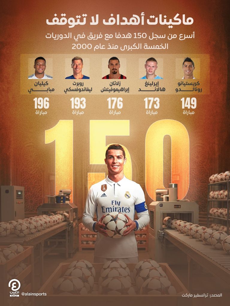 كريستيانو رونالدو نجم النصر السعودي