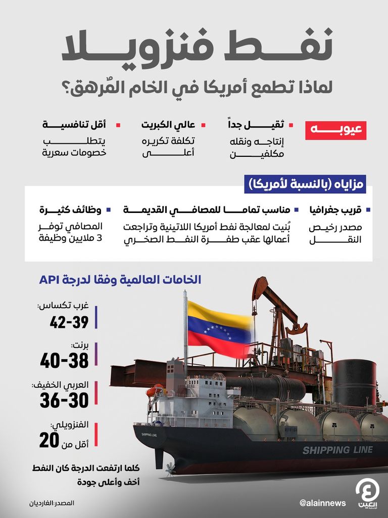 نفط فنزويلا