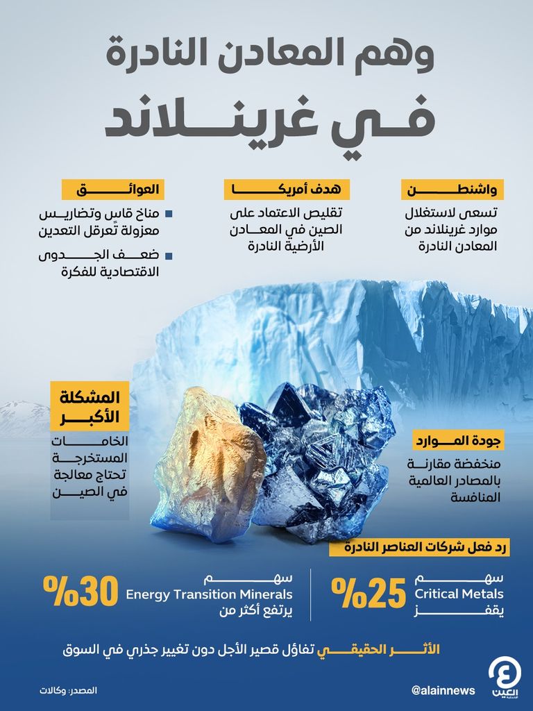 المعادن الأرضية النادرة