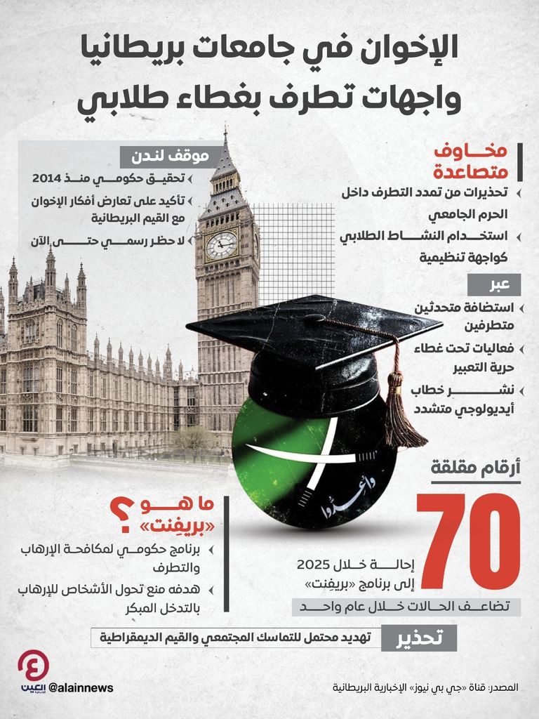 مظاهرة إخوانية - أرشيفية