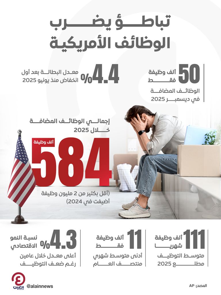 تباطؤ يضرب الوظائف الأمريكية إعلان توظيف في متجر بولاية فرجينيا الأمريكية - رويترز