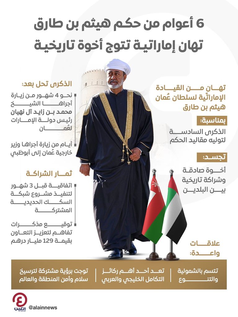 الشيخ محمد بن زايد آل نهيان والسلطان هيثم بن طارق