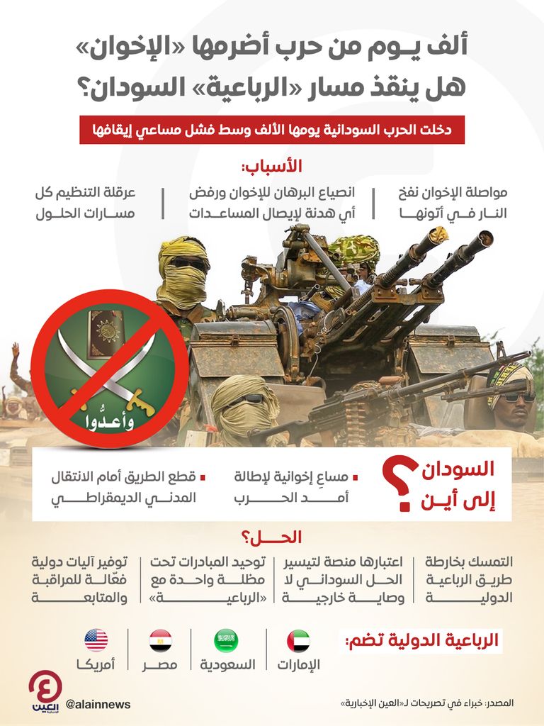 عناصر من الجيش السوداني - العين الإخبارية