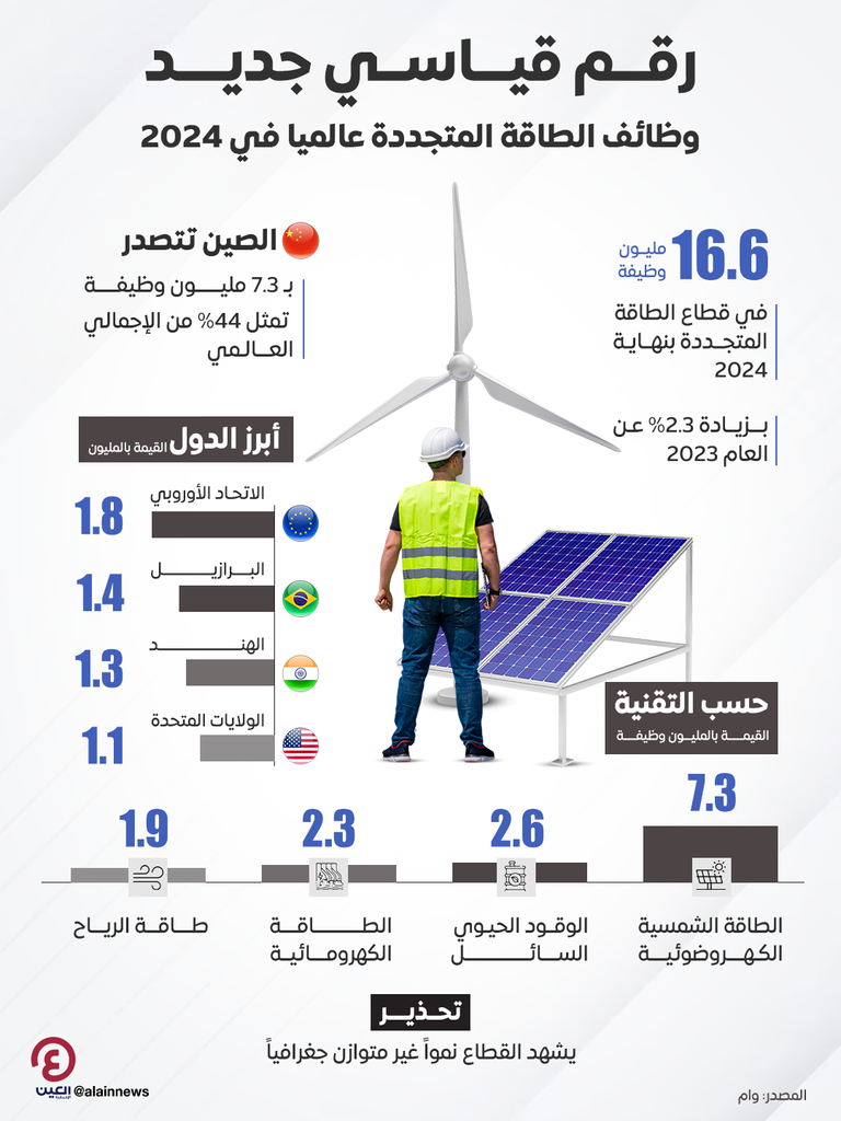 وظائف الطاقة المتجددة