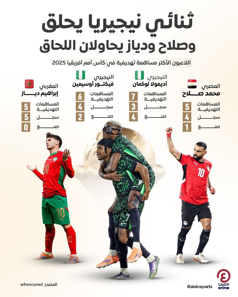 أديمولا لوكمان وفيكتور أوسيمين ثنائي نيجيريا