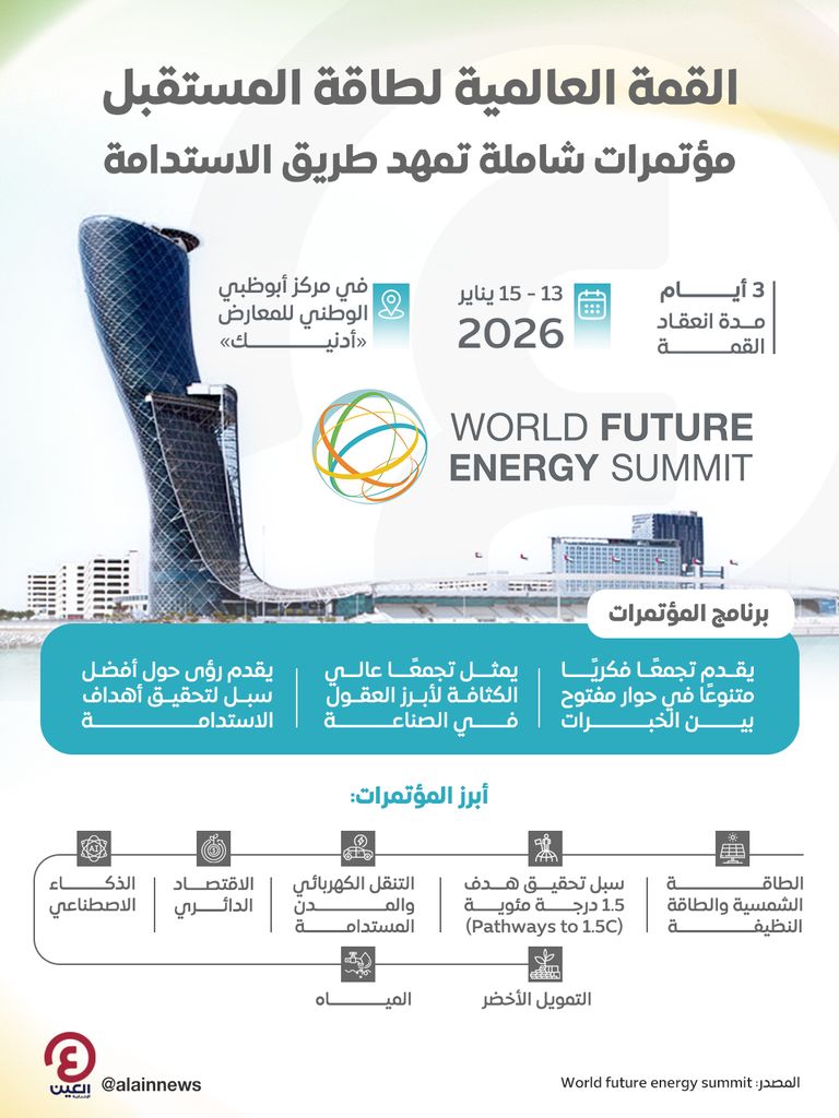 القمة العالمية لطاقة المستقبل تعزز الاستدامة