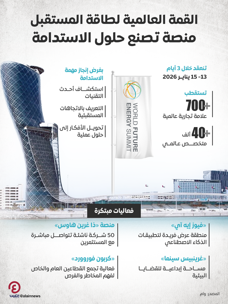 القمة العالمية لطاقة المستقبل
