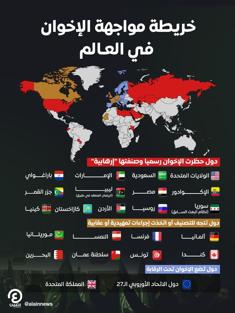 حظر وتفكيك وتصنيفها إرهابية.. كيف تواجه دول العالم تنظيم الإخوان؟ (خريطة) - صورة 1