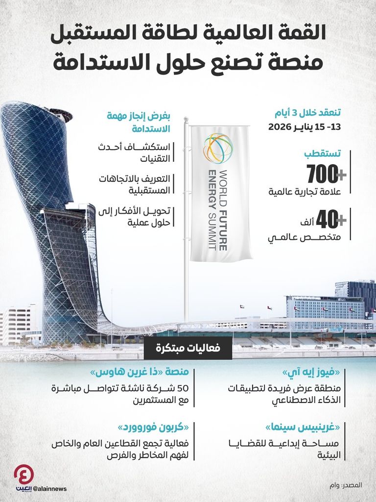 القمة العالمية لطاقة المستقبل
