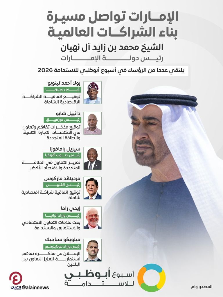  الشيخ محمد بن زايد آل نهيان رئيس دولة الإمارات