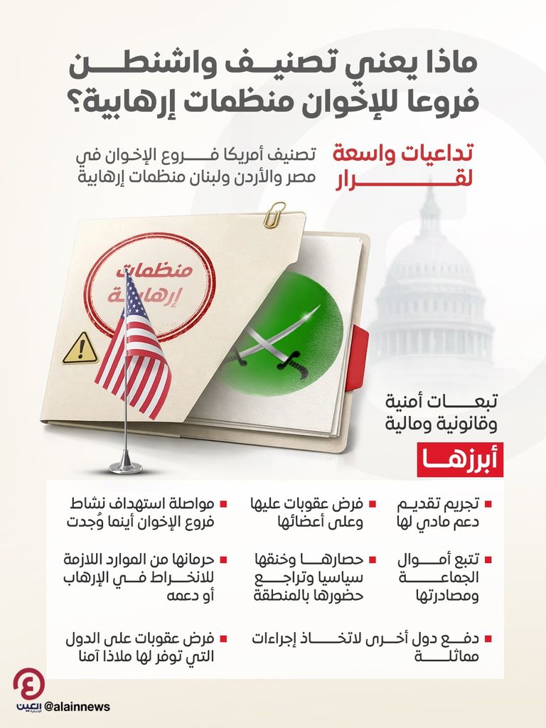 ماذا يعني تصنيف واشنطن فروعا للإخوان منظمات إرهابية؟ - صورة 1