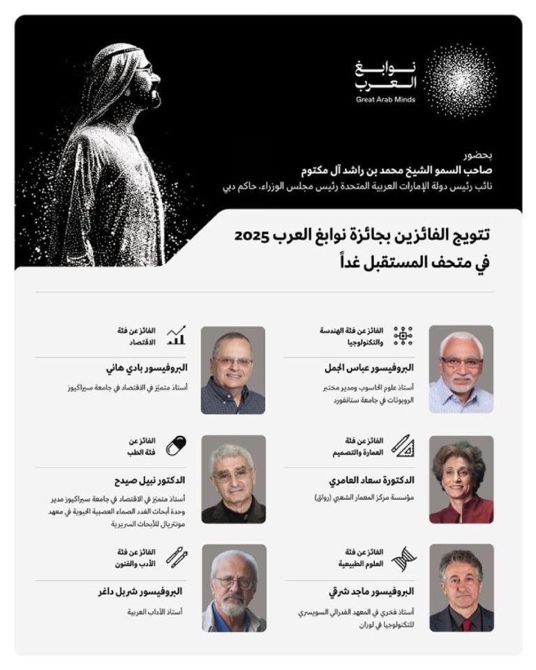 محمد بن راشد يكرّم الفائزين بجائزة نوابغ العرب 2025