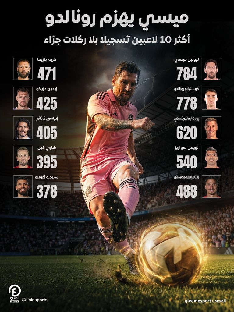 ميسي ورونالدو