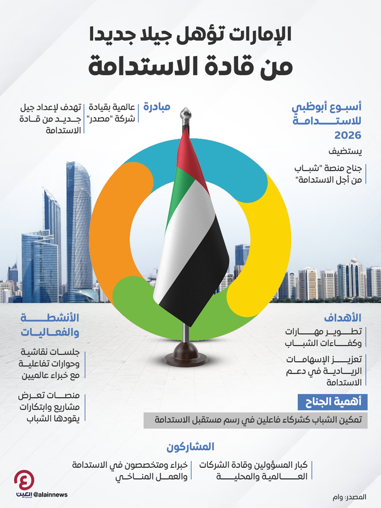 ولي عهد أبوظبي يزور جناح &laquo;شباب من أجل الاستدامة&raquo; في أسبوع أبوظبي للاستدامة 2026 - صورة 1