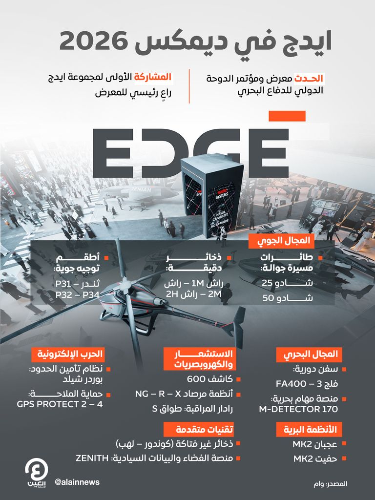 &laquo;ايدج&raquo; تدشن أول حضور لها في &laquo;ديمكس&raquo; بعرض لقدرات دفاعية متقدمة - صورة 1