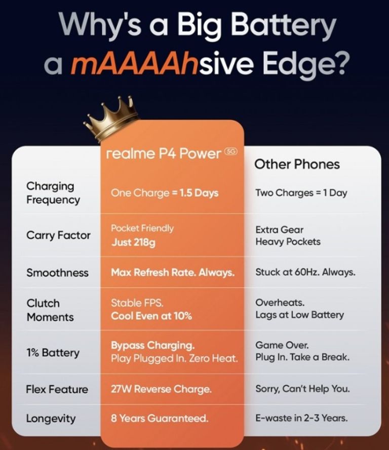 هاتف Realme P4 Power - موقع GSMarena