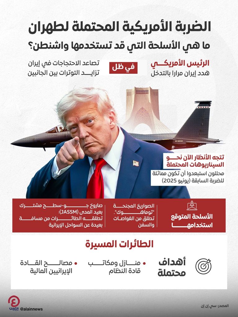 ما الأسلحة التي قد تلجأ إليها واشنطن في أي هجوم محتمل على إيران؟ - صورة 1