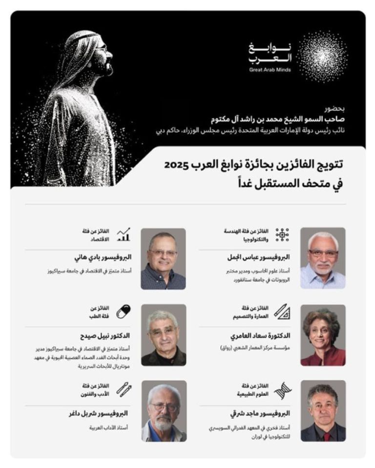 البروفيسور ماجد شرقي 