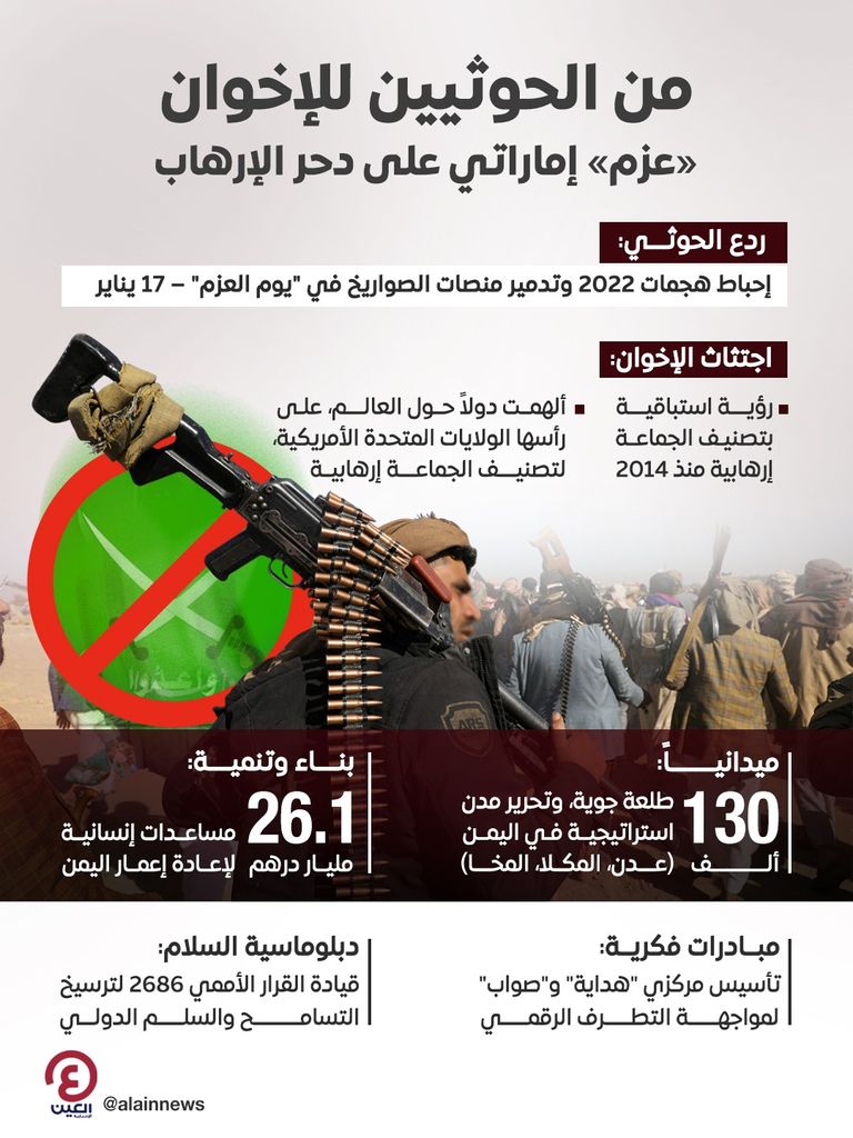 الإمارات تكافح الإرهاب حول العالم