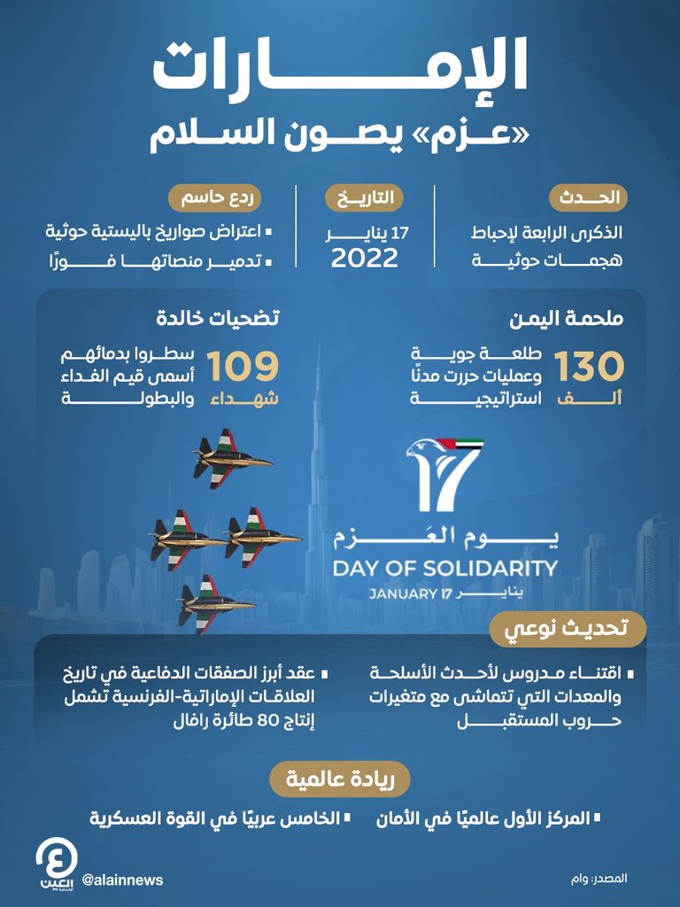 القوات المسلحة حصن الإمارات المنيع