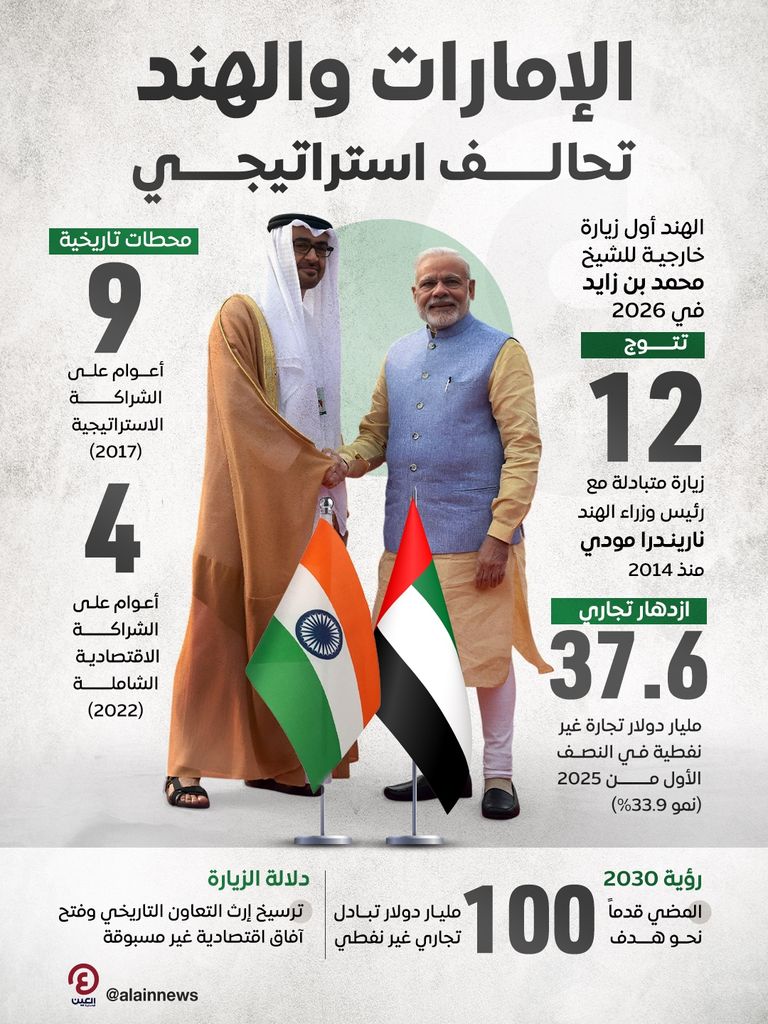 الشيخ محمد بن زايد آل نهيان رئيس دولة الإمارات ورئيس وزراء الهند