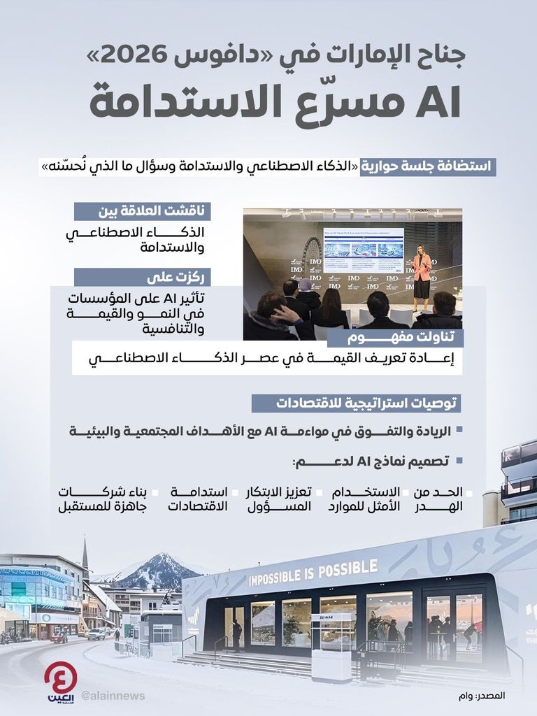جناح الإمارات بـ&laquo;دافوس&raquo; يستشرف دور AI في تسريع الاستدامة وتعزيز الابتكار - صورة 1