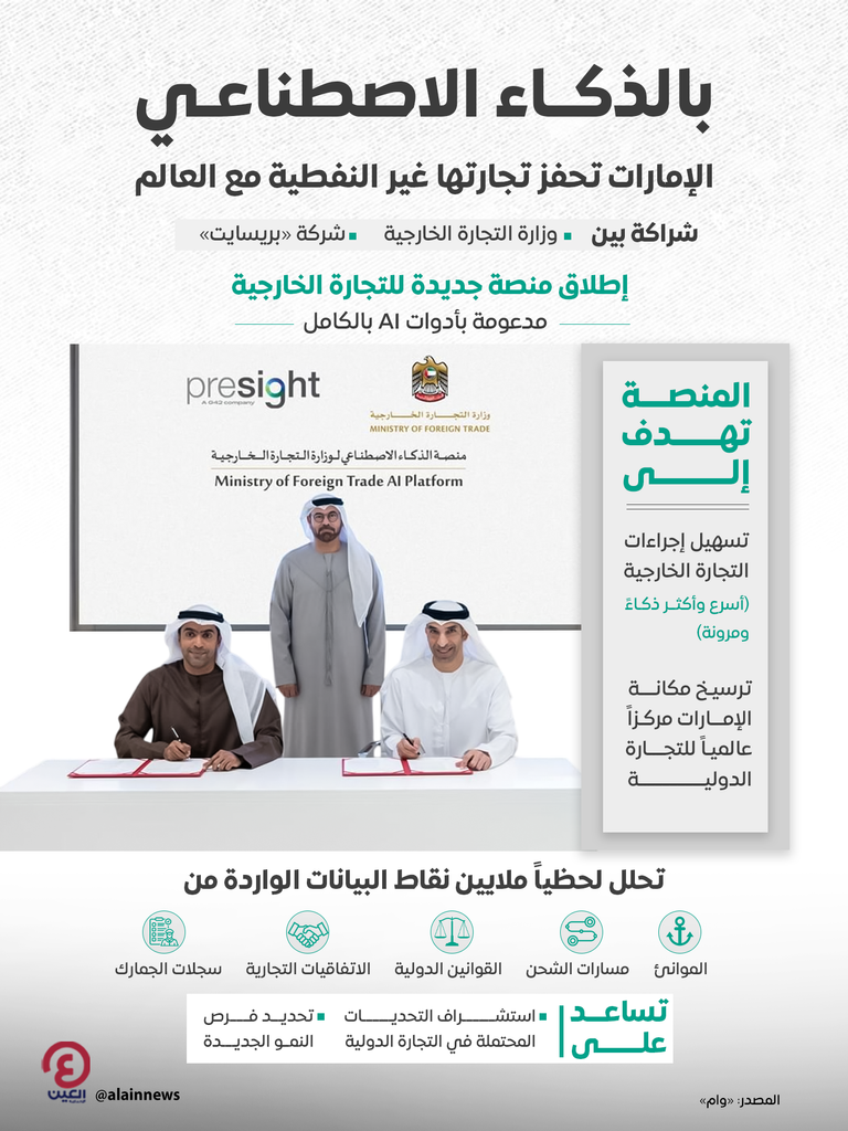بالذكاء الاصطناعي.. الإمارات تحفز تجارتها غير النفطية مع العالم - صورة 2