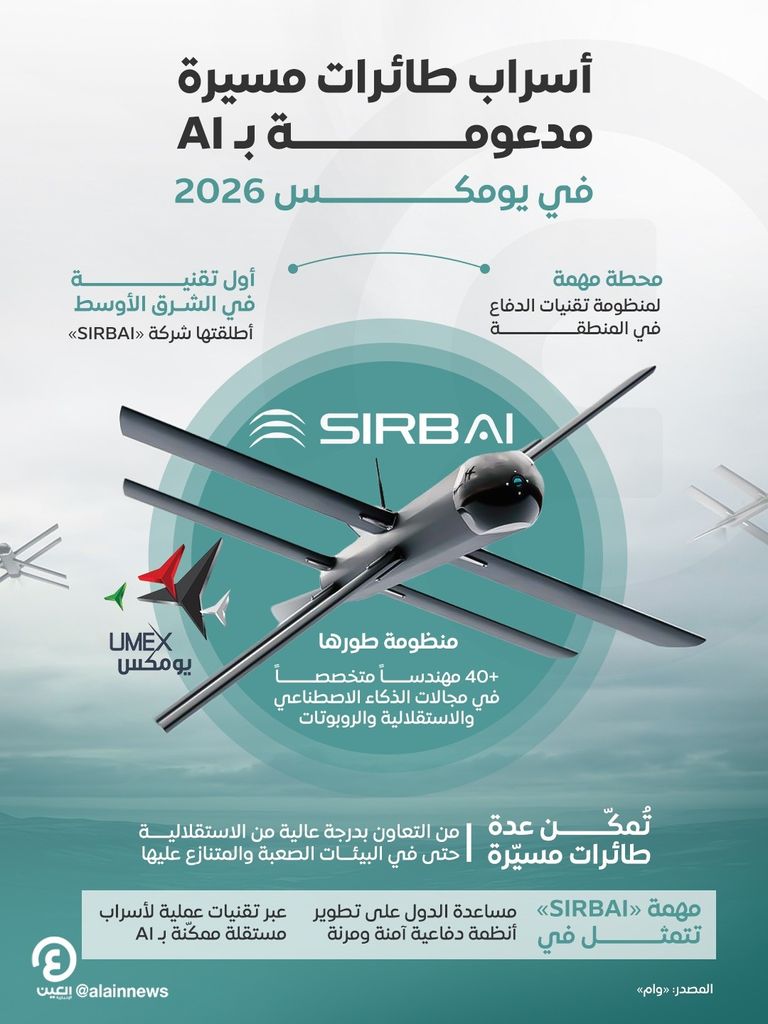 يومكس 2026.. إطلاق أول تقنية لأسراب الطائرات المسيّرة المدعومة بـ&laquo;AI&raquo; - صورة 1