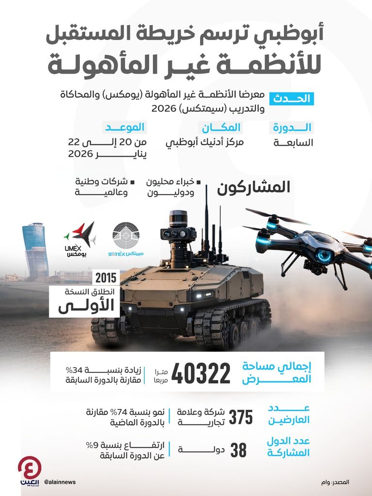 بمشاركة دولية واسعة.. أبوظبي تطلق &laquo;يومكس&raquo; و&laquo;سيمتكس&raquo; 2026 - صورة 1